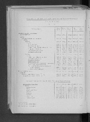 Vorschaubild von [[Statistische Berichte der Freien und Hansestadt Hamburg / M]]