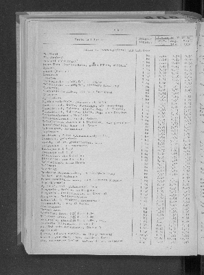 Vorschaubild von [[Statistische Berichte der Freien und Hansestadt Hamburg / M]]