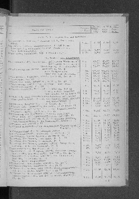 Vorschaubild von [[Statistische Berichte der Freien und Hansestadt Hamburg / M]]