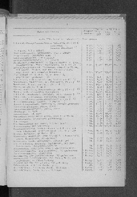 Vorschaubild von [[Statistische Berichte der Freien und Hansestadt Hamburg / M]]