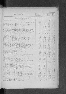 Vorschaubild von [[Statistische Berichte der Freien und Hansestadt Hamburg / M]]