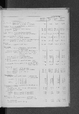 Vorschaubild von [[Statistische Berichte der Freien und Hansestadt Hamburg / M]]