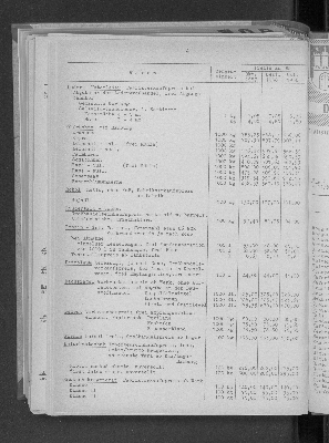 Vorschaubild von [[Statistische Berichte der Freien und Hansestadt Hamburg / M]]