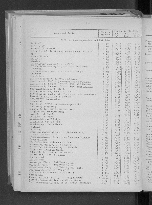 Vorschaubild von [[Statistische Berichte der Freien und Hansestadt Hamburg / M]]