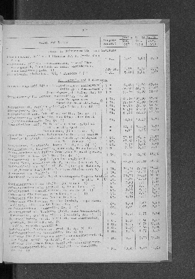 Vorschaubild von [[Statistische Berichte der Freien und Hansestadt Hamburg / M]]