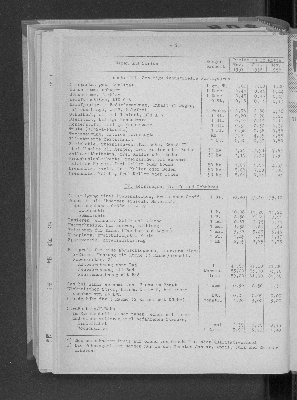 Vorschaubild von [[Statistische Berichte der Freien und Hansestadt Hamburg / M]]