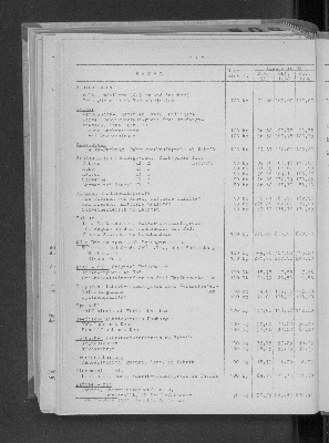 Vorschaubild von [[Statistische Berichte der Freien und Hansestadt Hamburg / M]]