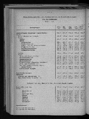 Vorschaubild von [[Statistische Berichte der Freien und Hansestadt Hamburg / M]]