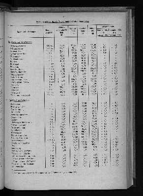 Vorschaubild von [[Statistische Berichte der Freien und Hansestadt Hamburg / M]]