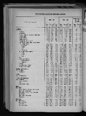 Vorschaubild von [[Statistische Berichte der Freien und Hansestadt Hamburg / M]]