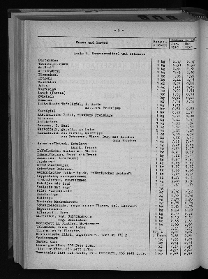 Vorschaubild von [[Statistische Berichte der Freien und Hansestadt Hamburg / M]]