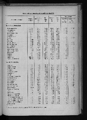 Vorschaubild von [[Statistische Berichte der Freien und Hansestadt Hamburg / M]]