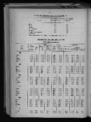 Vorschaubild von [[Statistische Berichte der Freien und Hansestadt Hamburg / M]]