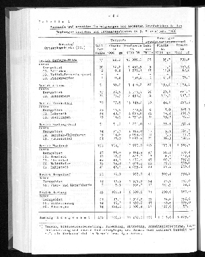 Vorschaubild von [[Statistische Berichte der Freien und Hansestadt Hamburg / M]]