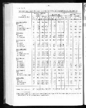 Vorschaubild von [[Statistische Berichte der Freien und Hansestadt Hamburg / M]]