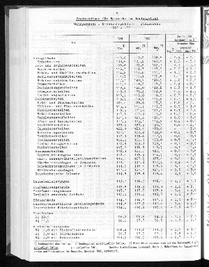 Vorschaubild von [[Statistische Berichte der Freien und Hansestadt Hamburg / M]]