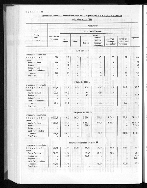 Vorschaubild von [[Statistische Berichte der Freien und Hansestadt Hamburg / M]]