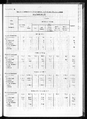 Vorschaubild von [[Statistische Berichte der Freien und Hansestadt Hamburg / M]]