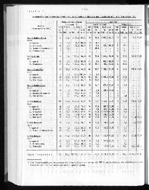 Vorschaubild von [[Statistische Berichte der Freien und Hansestadt Hamburg / M]]