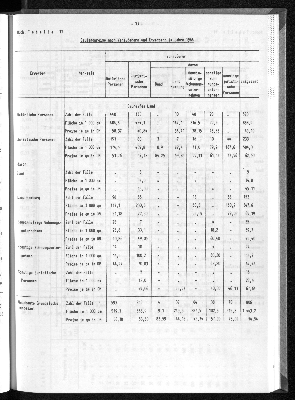 Vorschaubild von [[Statistische Berichte der Freien und Hansestadt Hamburg / M]]