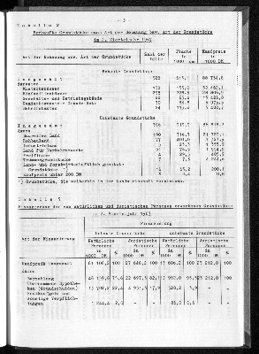 Vorschaubild von [[Statistische Berichte der Freien und Hansestadt Hamburg / M]]