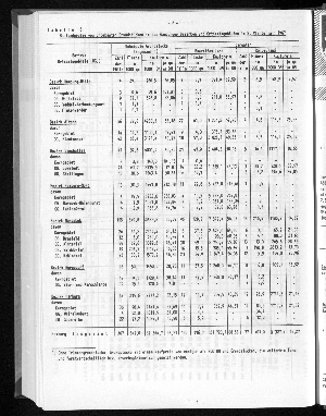 Vorschaubild von [[Statistische Berichte der Freien und Hansestadt Hamburg / M]]