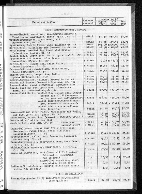 Vorschaubild von [[Statistische Berichte der Freien und Hansestadt Hamburg / M]]