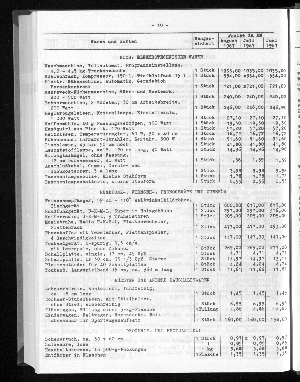 Vorschaubild von [[Statistische Berichte der Freien und Hansestadt Hamburg / M]]