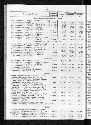 Vorschaubild von [[Statistische Berichte der Freien und Hansestadt Hamburg / M]]