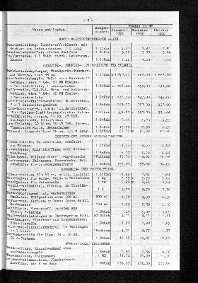 Vorschaubild von [[Statistische Berichte der Freien und Hansestadt Hamburg / M]]