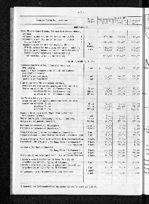 Vorschaubild von [[Statistische Berichte der Freien und Hansestadt Hamburg / M]]