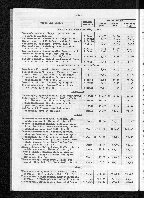 Vorschaubild von [[Statistische Berichte der Freien und Hansestadt Hamburg / M]]