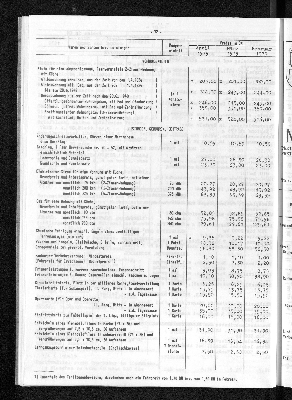 Vorschaubild von [[Statistische Berichte der Freien und Hansestadt Hamburg / M]]