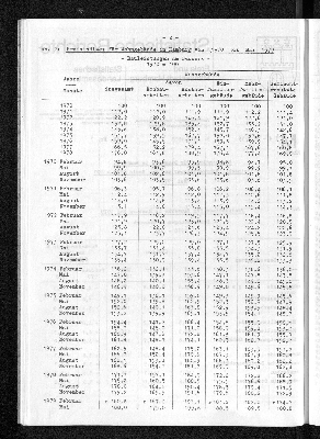 Vorschaubild von [[Statistische Berichte der Freien und Hansestadt Hamburg / M]]