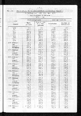 Vorschaubild von [[Statistische Berichte der Freien und Hansestadt Hamburg / M]]