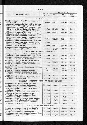 Vorschaubild von [[Statistische Berichte der Freien und Hansestadt Hamburg / M]]