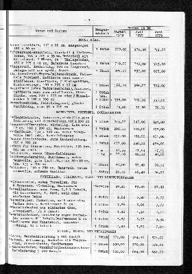 Vorschaubild von [[Statistische Berichte der Freien und Hansestadt Hamburg / M]]