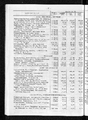 Vorschaubild von [[Statistische Berichte der Freien und Hansestadt Hamburg / M]]