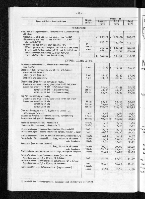 Vorschaubild von [[Statistische Berichte der Freien und Hansestadt Hamburg / M]]