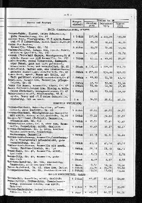 Vorschaubild von [[Statistische Berichte der Freien und Hansestadt Hamburg / M]]