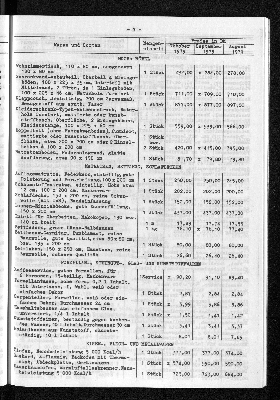 Vorschaubild von [[Statistische Berichte der Freien und Hansestadt Hamburg / M]]