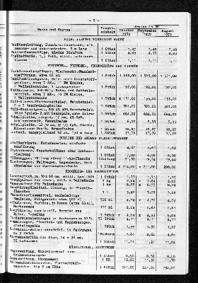 Vorschaubild von [[Statistische Berichte der Freien und Hansestadt Hamburg / M]]