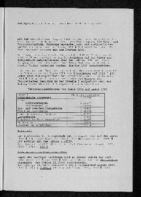 Vorschaubild von Beilageblatt zum Statistischen Bericht MI 4 - vj 3/94