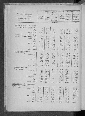 Vorschaubild von [[Statistische Berichte der Freien und Hansestadt Hamburg / N]]