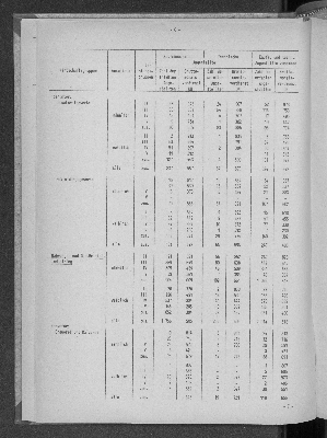 Vorschaubild von [[Statistische Berichte der Freien und Hansestadt Hamburg / N]]