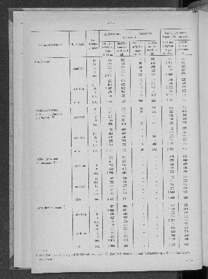 Vorschaubild von [[Statistische Berichte der Freien und Hansestadt Hamburg / N]]