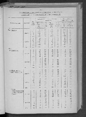 Vorschaubild von [[Statistische Berichte der Freien und Hansestadt Hamburg / N]]