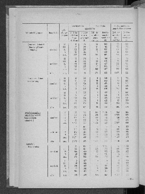 Vorschaubild von [[Statistische Berichte der Freien und Hansestadt Hamburg / N]]