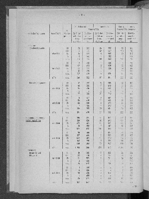 Vorschaubild von [[Statistische Berichte der Freien und Hansestadt Hamburg / N]]