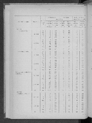 Vorschaubild von [[Statistische Berichte der Freien und Hansestadt Hamburg / N]]